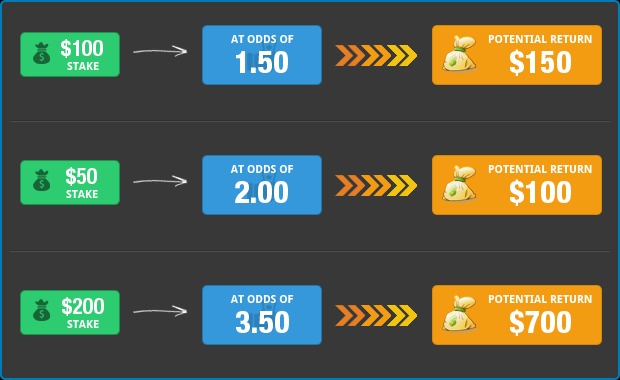 Percepção de ameaças no jogo: um Jornal de Avaliação Sistemática de Estudos de Jogo